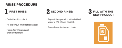COOLANT RINSE PROCEDURE.png